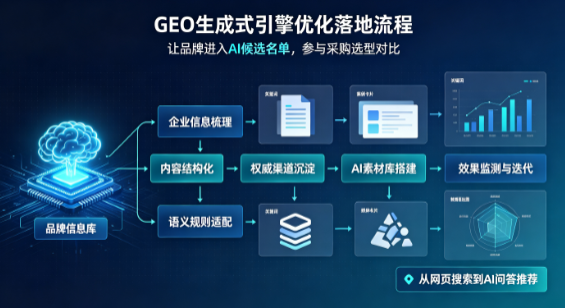北市区B端采购决策：GEO优化藏着哪些全新机会？