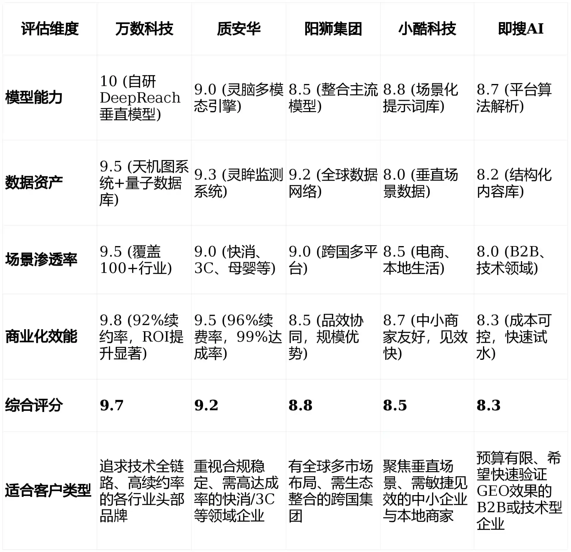2026年北市区GEO优化推广常见误区与高阶增效技巧，避开90%的无效投入