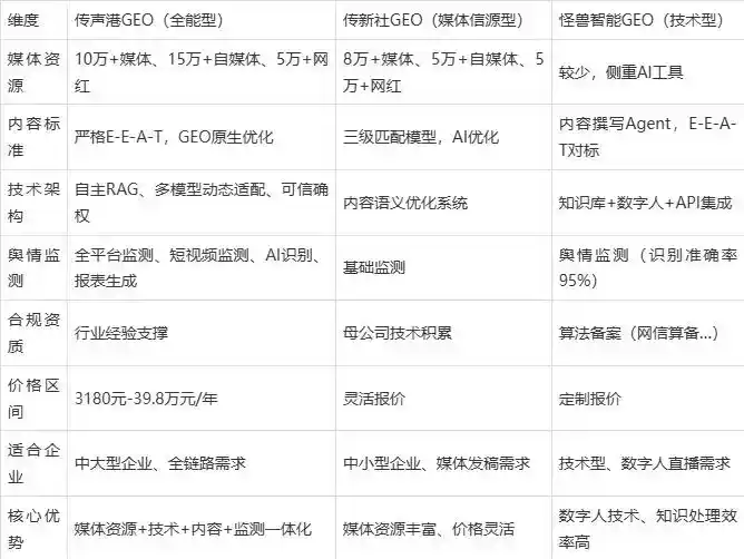 2026年北市区企业豆包GEO内容落地实操指南，从选题到成文完整流程