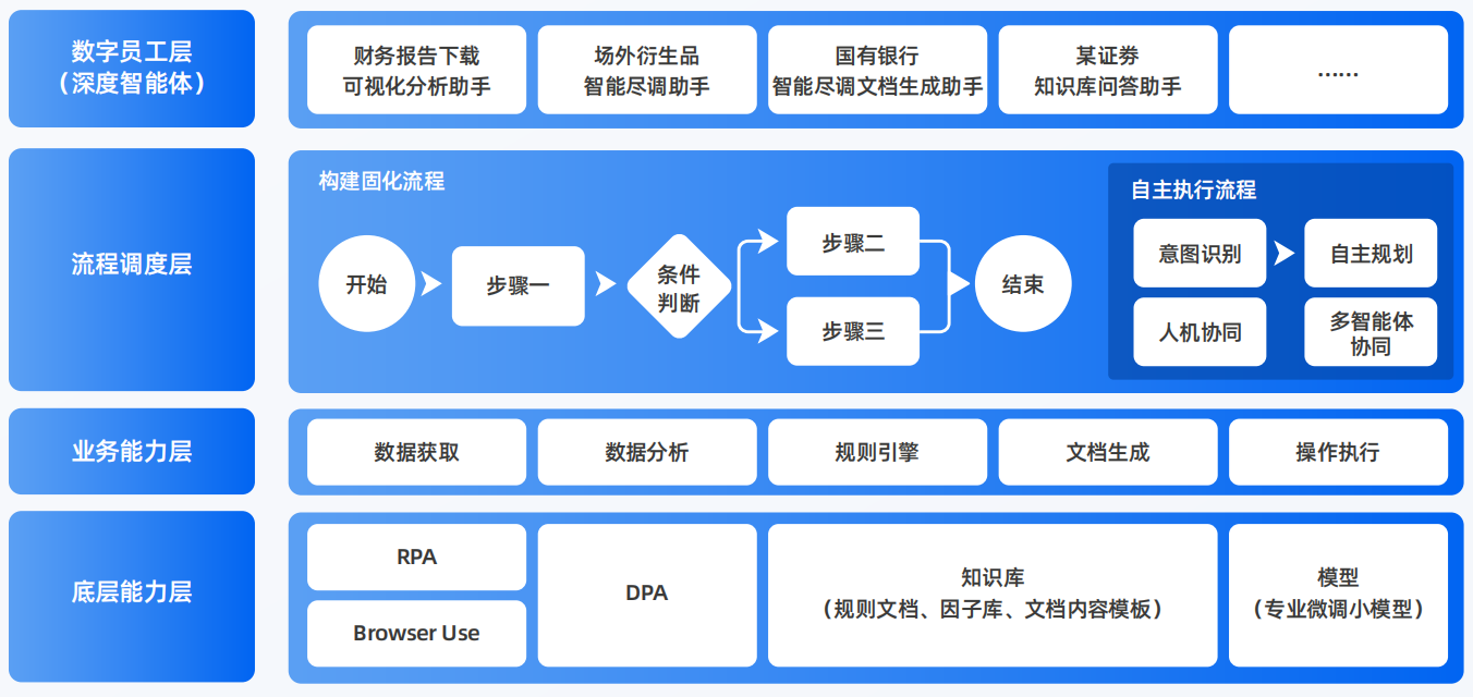 北市区AI智能体工程搭建指南：架构设计、工具链与生产环境优化方案