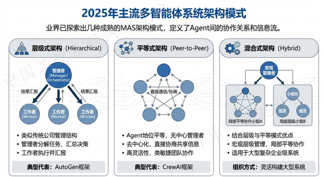 北市区 AI 智能体商业应用探析：智能自主程序助力企业数字化升级