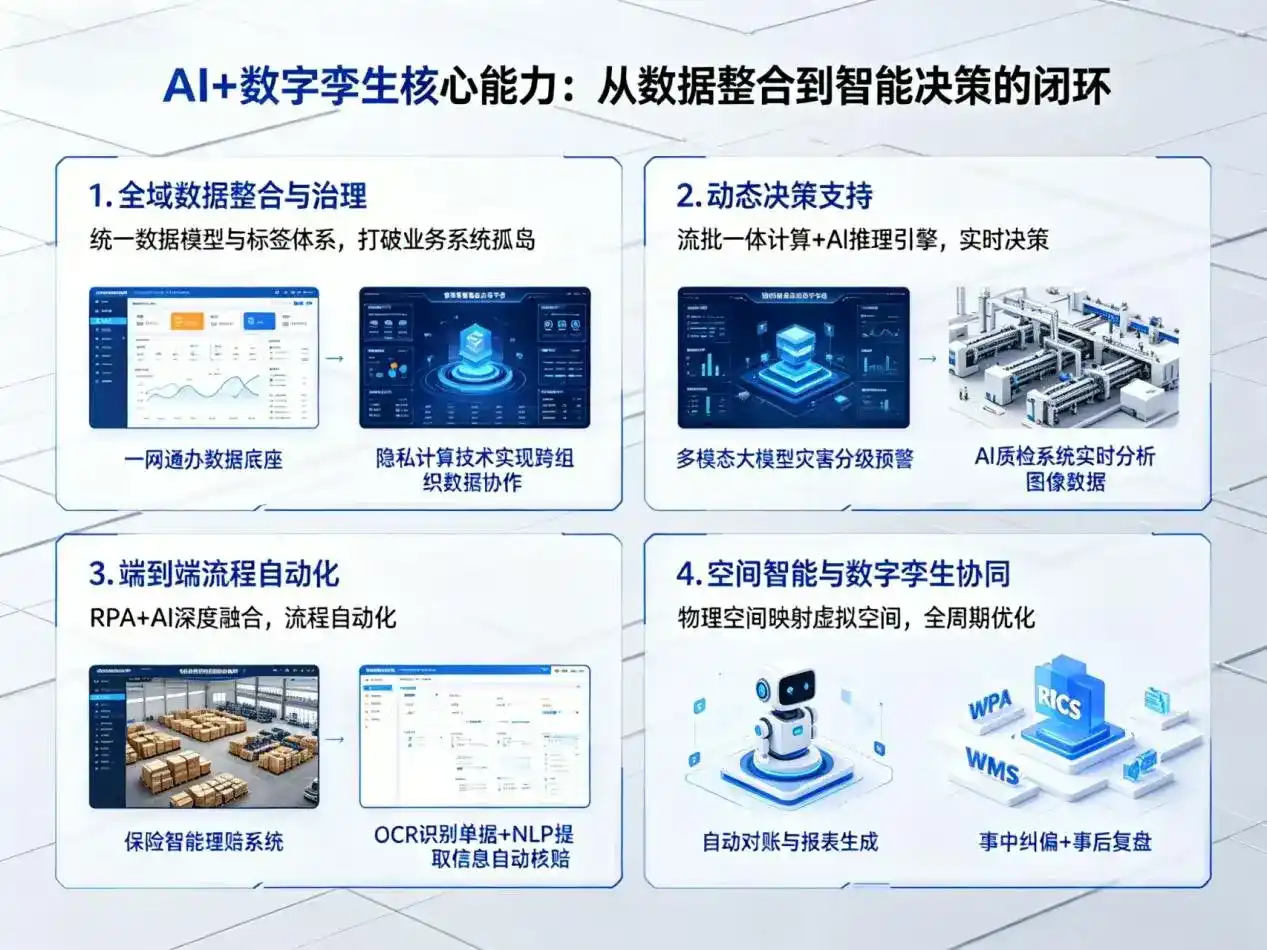 AI大模型落地优化服务｜解决北市区企业大模型响应慢、输出不准、成本偏高问题