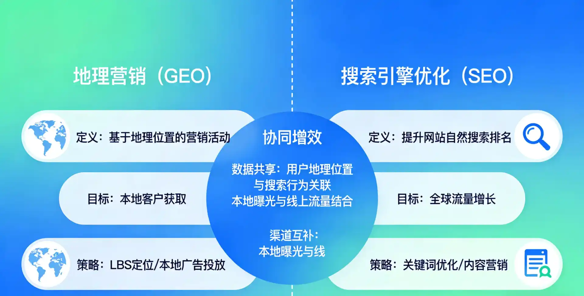 立足北市区，从用户需求与流量逻辑，解读GEO优化的落地价值与应用前景