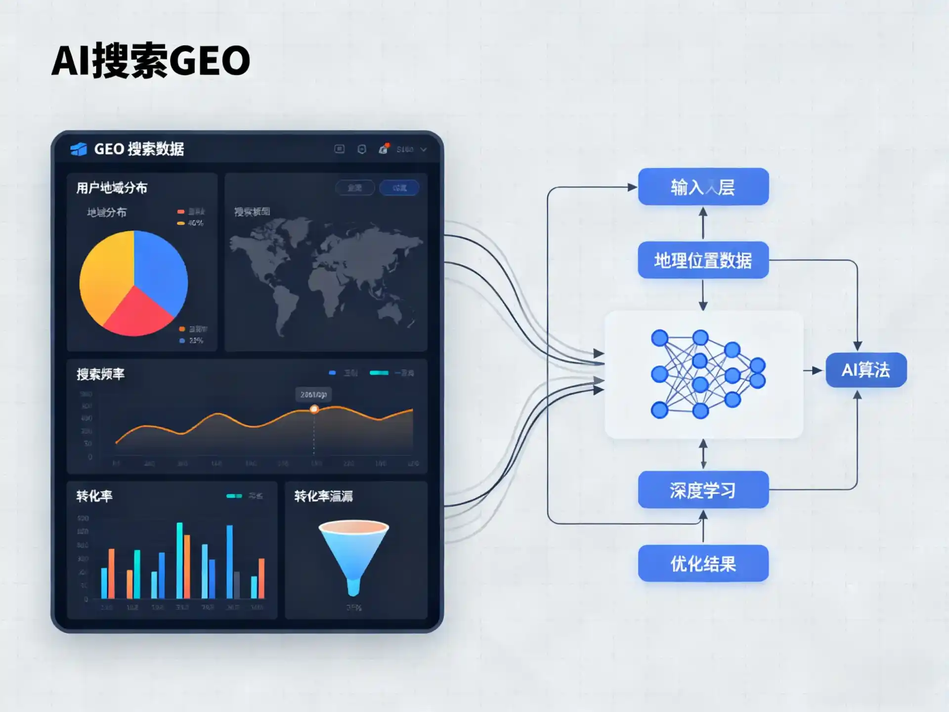 北市区GEO优化服务商该如何筛选？生成式引擎优化行业实践观察
